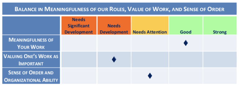 Balance Meaningfulness